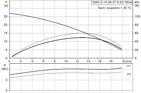 Grundfos DWK.O.10.80.37.5.0D