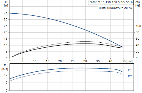 Grundfos DWK.O.13.150.150.5.0D