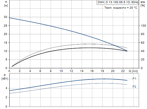 Grundfos DWK.O.13.100.55.5.1D