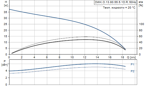 Grundfos DWK.O.13.80.55.5.1D.R