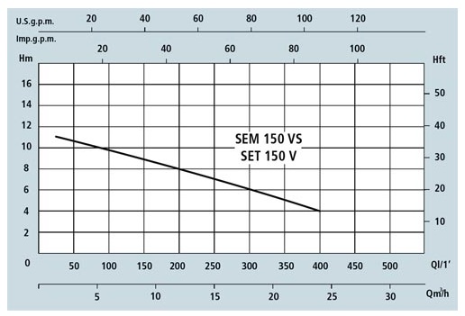 Speroni SEM 150-VS