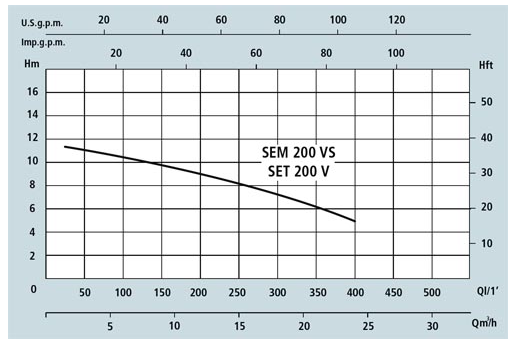 Speroni SEM 200-VS