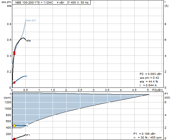 Grundfos NBE 100-200/178 A-F-A-BAQE 1450 об/мин 