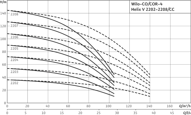 Установка Wilo-Comfort CO-4HELIX V2203/K/CC-01