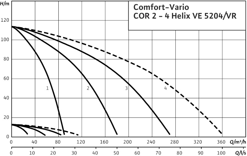 Установка Wilo-Comfort-Vario COR-4HELIX VE5204/K/VR-02