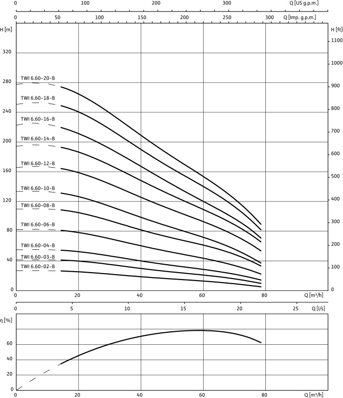 Насос WILO-Sub TWI06.60-18-B SD-R