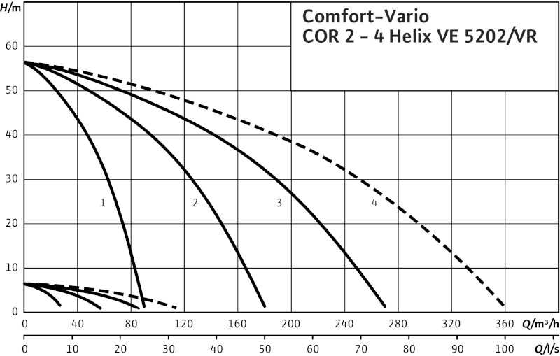 Установка Wilo-Comfort-Vario COR-4HELIX VE5202/K/VR-02