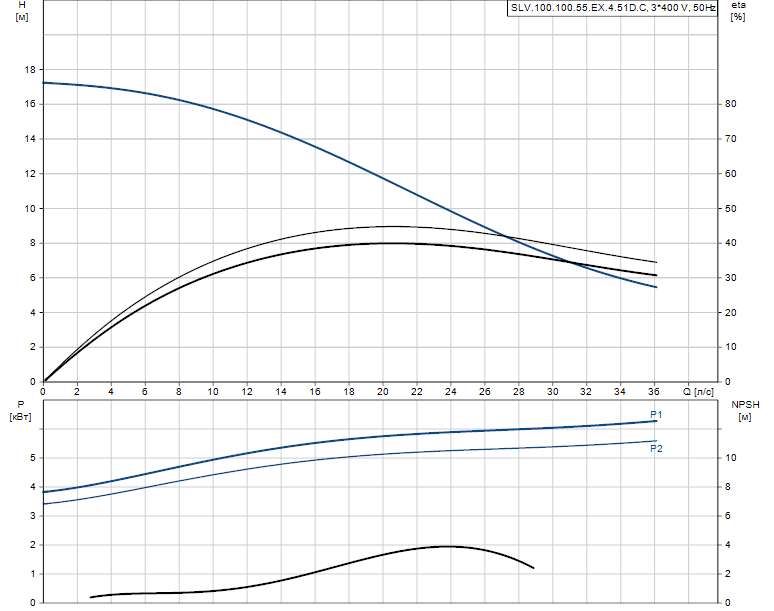 Grundfos SLV.100.100.75.4.51D.C