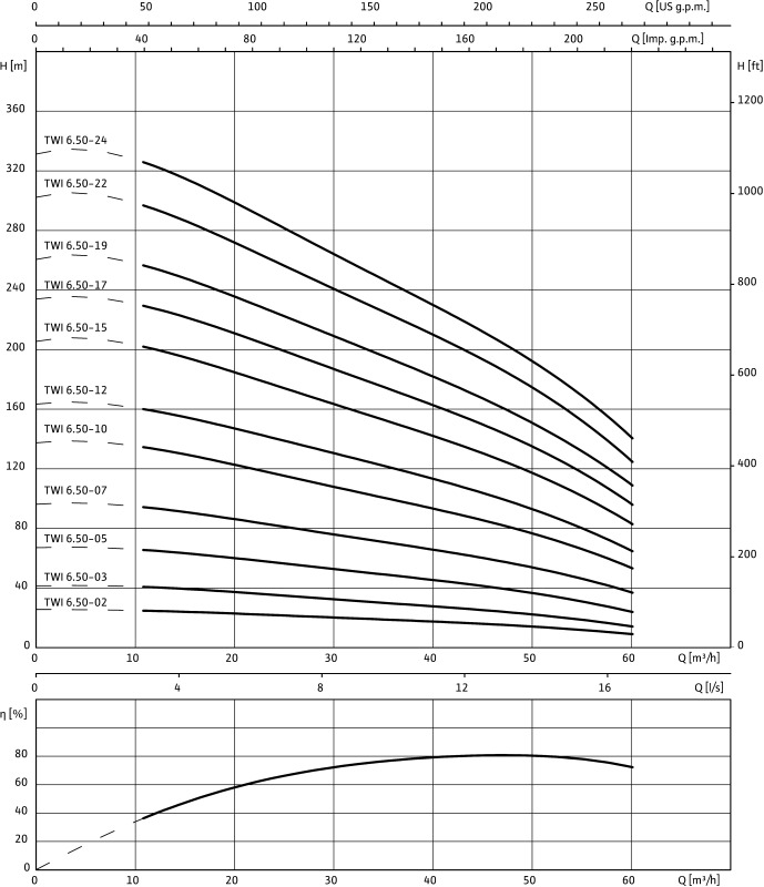 Насос WILO-Sub TWI06.50-15-B DM