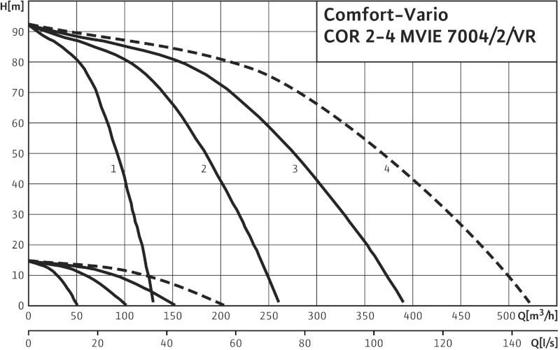 Установка Wilo-Comfort-Vario COR-4 MVIE 7004/2/VR