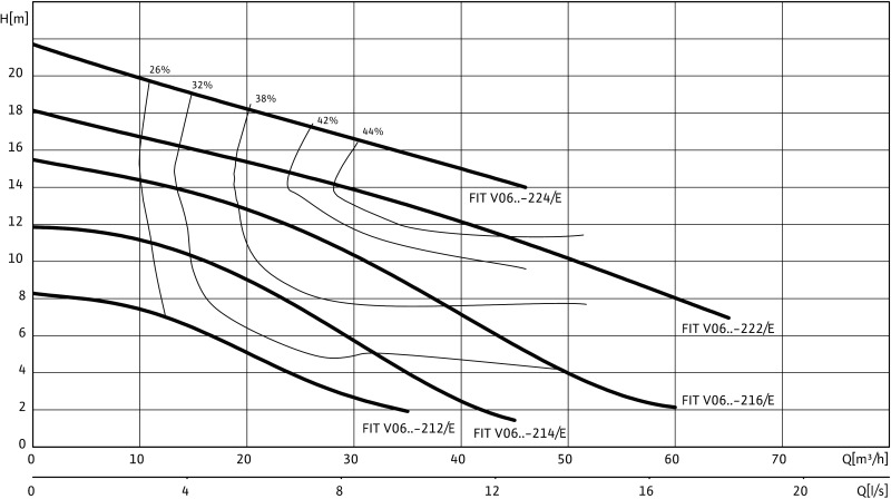 Насос WILO-FIT V06DA-216/EAD1-2-T0025-540-O