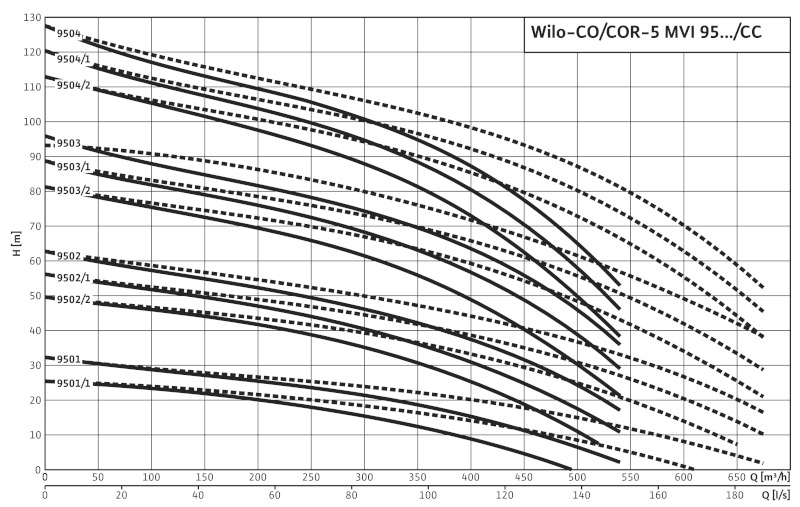 Установка Wilo-Comfort CO-5MVI9504/1/CC-PN16