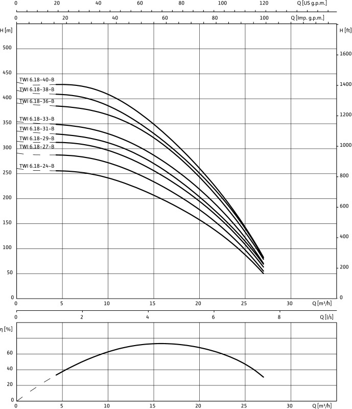 Насос WILO-Sub TWI06.18-31-B SD-R