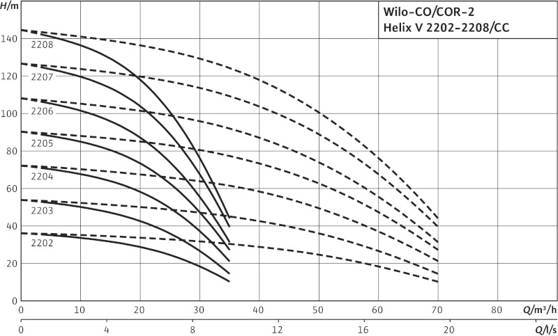 Установка Wilo-Comfort COR-2HELIX V2202/K/CC-01