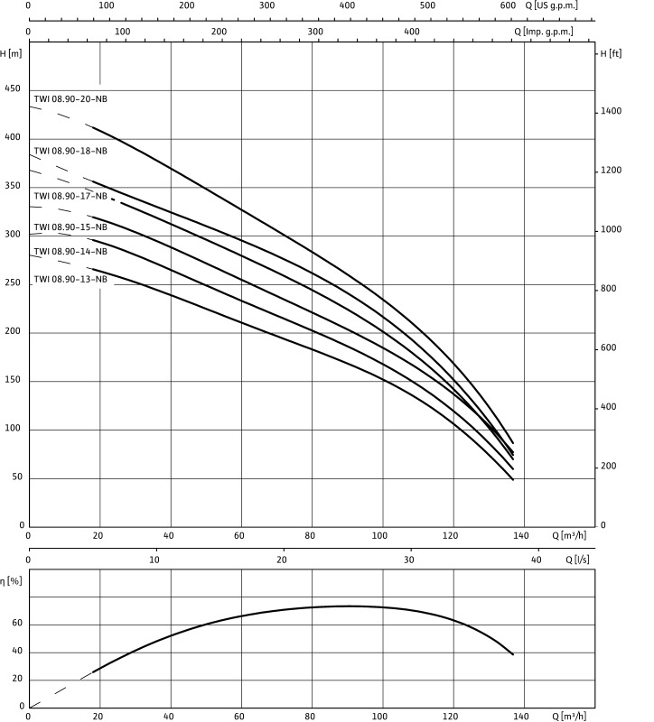 Насос WILO-Sub TWI 8.90-15-B-SD