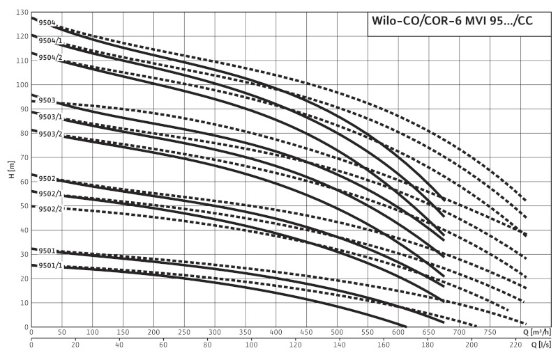 Установка Wilo-Comfort CO-6MVI9503/1/CC-PN16