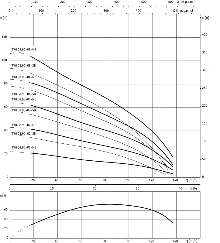 Насос WILO-Sub TWI 8.90-04-B-SD-R