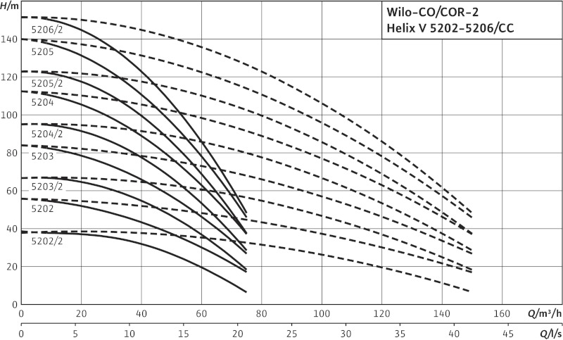 Установка Wilo-Comfort COR-2HELIX V5204/2/K/CC-02