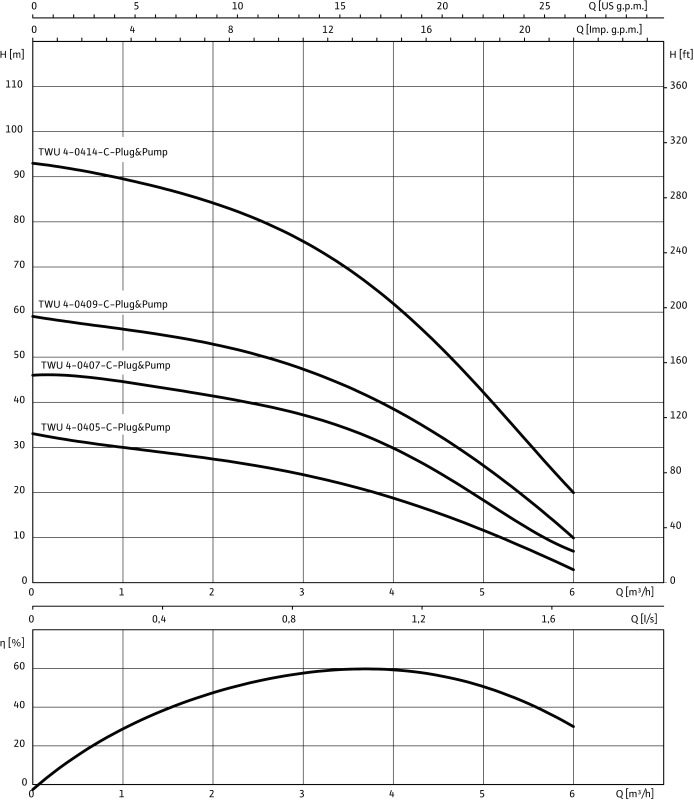 Установка WILO-Sub TWU4-0407-C-PnP/DS