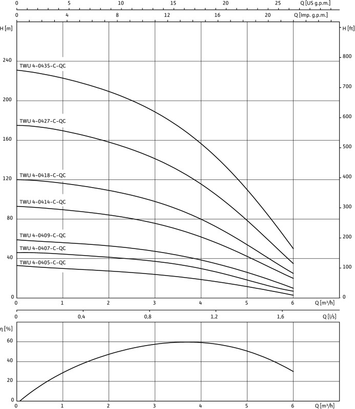 Насос WILO-Sub TWU 4-0409-C-QC (0,75)