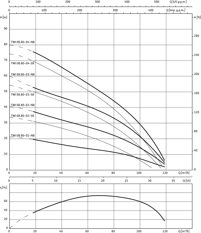 Насос WILO-Sub TWI 8.80-02-B-SD-R