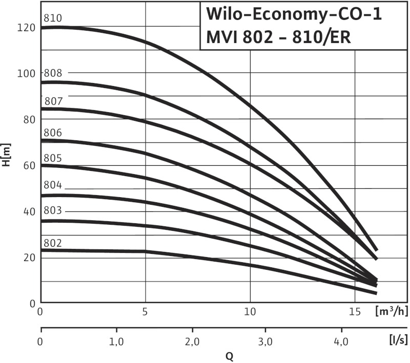 Установка Wilo-Economy CO-1MVI806/ER-PN10-R