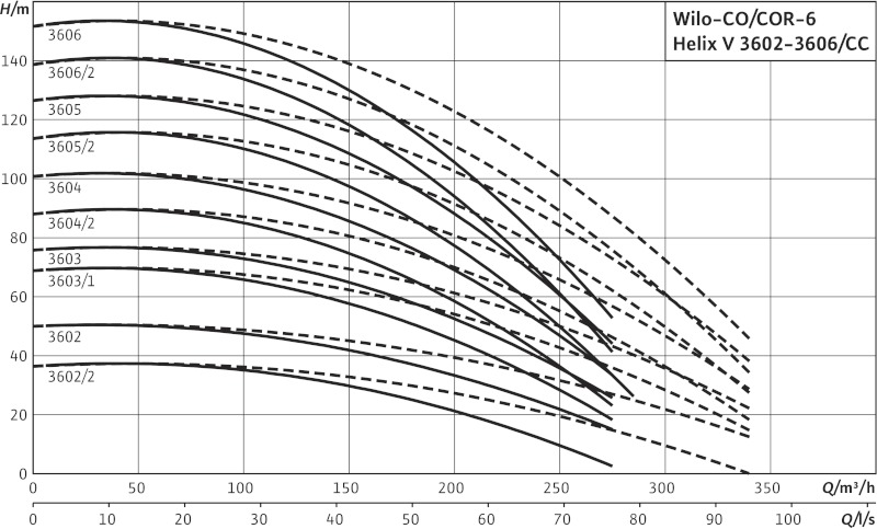 Установка Wilo-Comfort CO-6HELIX V3606/2/K/CC-01