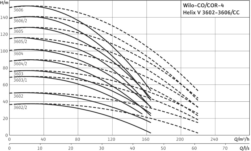 Установка Wilo-Comfort COR-4HELIX V3604/K/CC-01