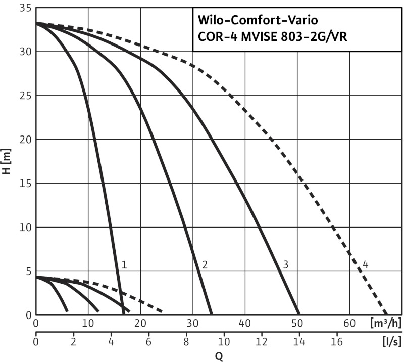 Установка Wilo-Comfort-N-Vario COR-2MVISE803-2G/VR-EB-R