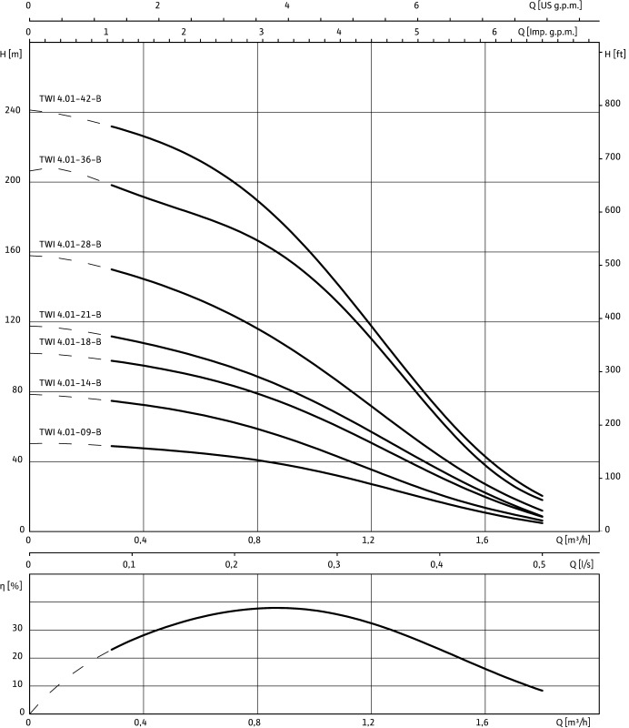 Насос WILO-Sub TWI04.01-28-B EM