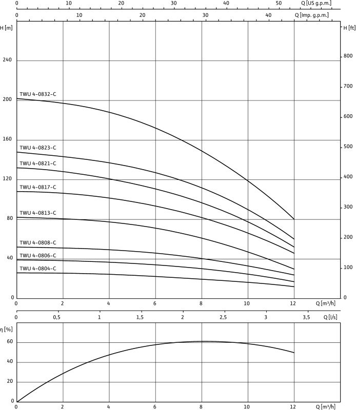 Насос WILO-Sub TWU4-0806-C DM