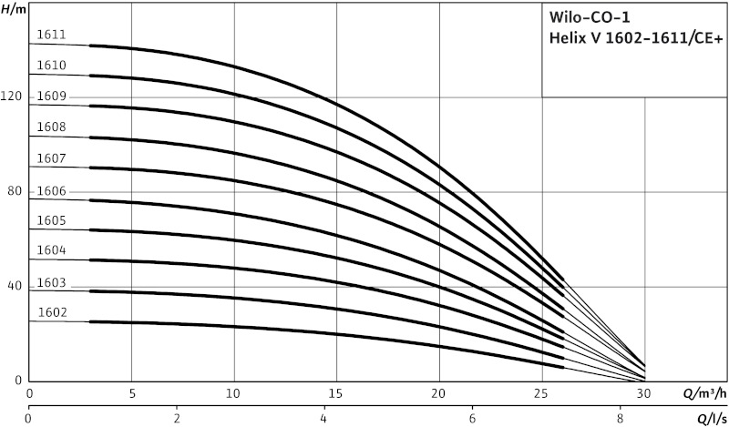 Установка Wilo-Economy CO-1HELIX V1611/K/CE-01