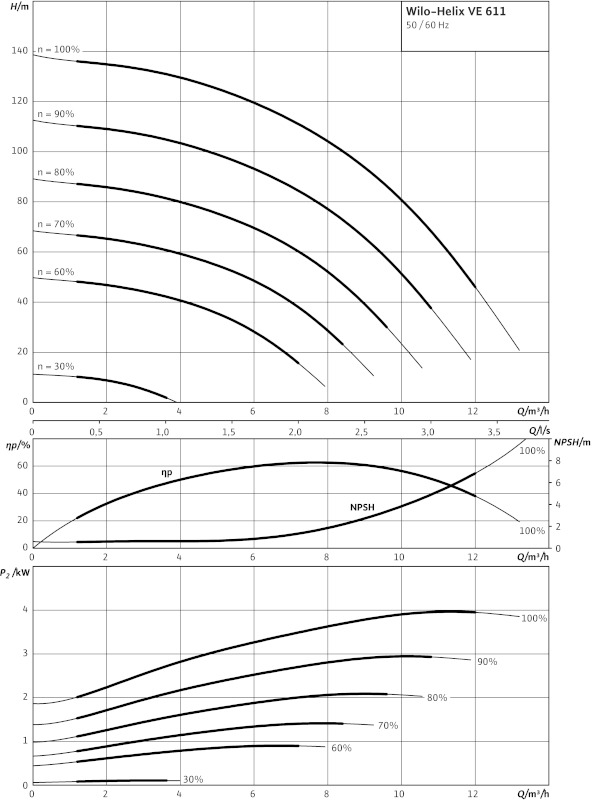 Насос Wilo-HELIX VE611-1/16/E/KS