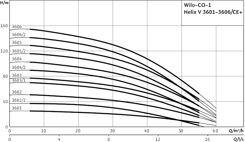 Установка Wilo-Economy CO-1HELIX V3606/2/K/CE-01