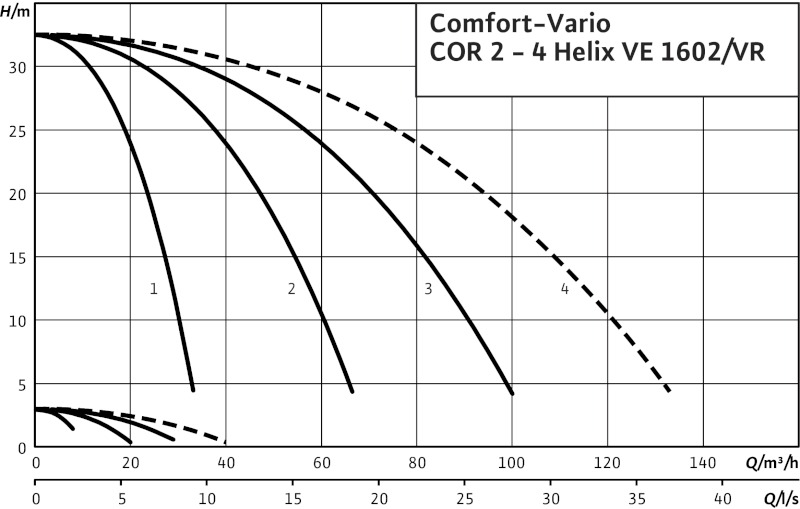 Установка Wilo-Comfort-Vario COR-2HELIX VE1602/K/VR-01