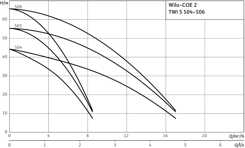 Установка Wilo-Economy COE-2TWI5-505DM/BC