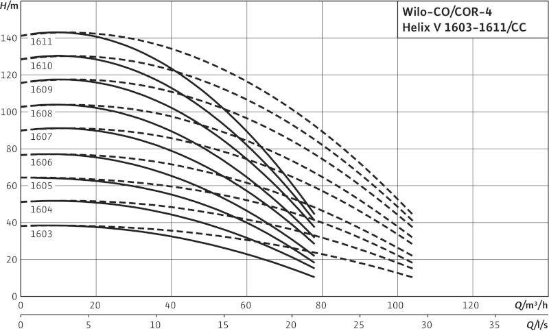 Установка Wilo-Comfort COR-4HELIX V1610/K/CC-01