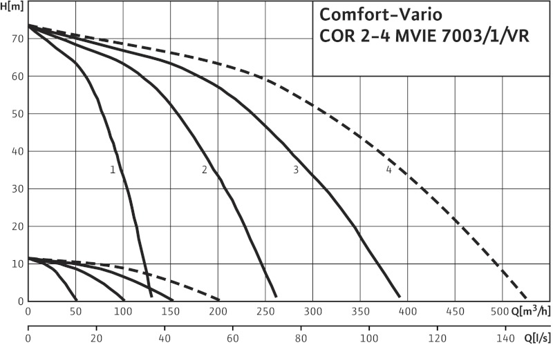 Установка Wilo-Comfort-Vario COR-2 MVIE 7003/1/VR