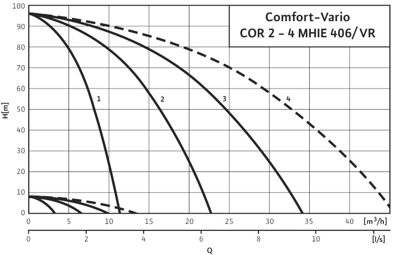 Установка Wilo-Comfort-Vario COR-3 MHIE 406-2G/VR-EB-R