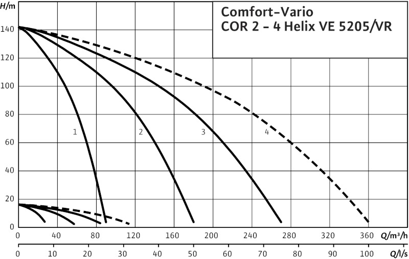 Установка Wilo-Comfort-Vario COR-3HELIX VE5205/K/VR-02