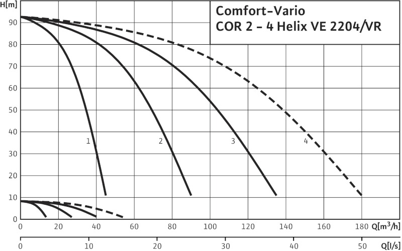 Установка Wilo-Comfort-Vario COR-4 Helix VE 2204/VR