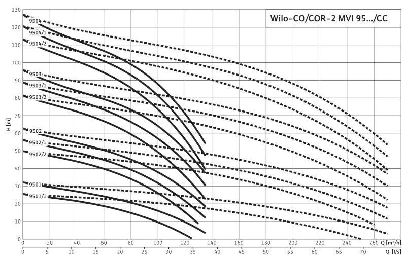 Установка Wilo-Comfort COR-2MVI9502/2/CC-PN16