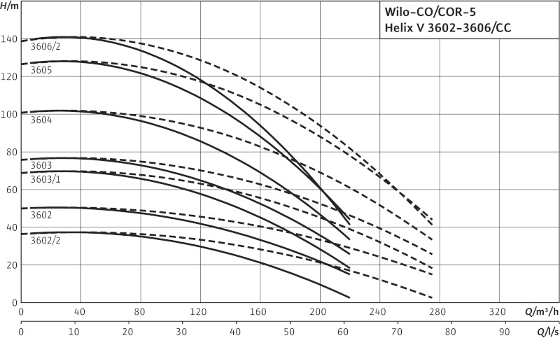 Установка Wilo-Comfort CO-5HELIX V3602/K/CC-01