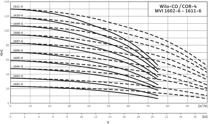 Установка Wilo-Comfort CO-4MVI1602-6/CC-EB-R