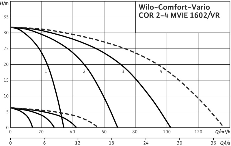 Установка Wilo-Comfort-Vario COR-4 MVIE 1602-6-2G/VR-EB-R