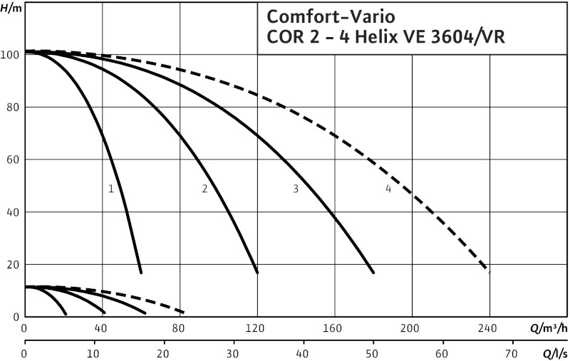 Установка Wilo-Comfort-Vario COR-4HELIX VE3604/K/VR-01