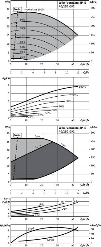 Насос WILO-VeroLine IP-E40/150-3/2 R1