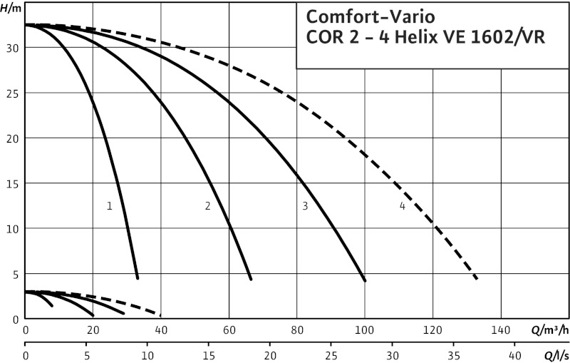 Установка Wilo-Comfort-Vario COR-3HELIX VE1602/K/VR-01