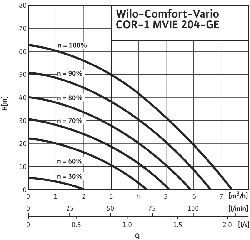 Установка Wilo-Comfort-Vario COR-1 MVIE 204-2G GE-R