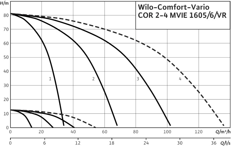 Установка Wilo-Comfort-Vario COR-4 MVIE 1605-6/VR-R